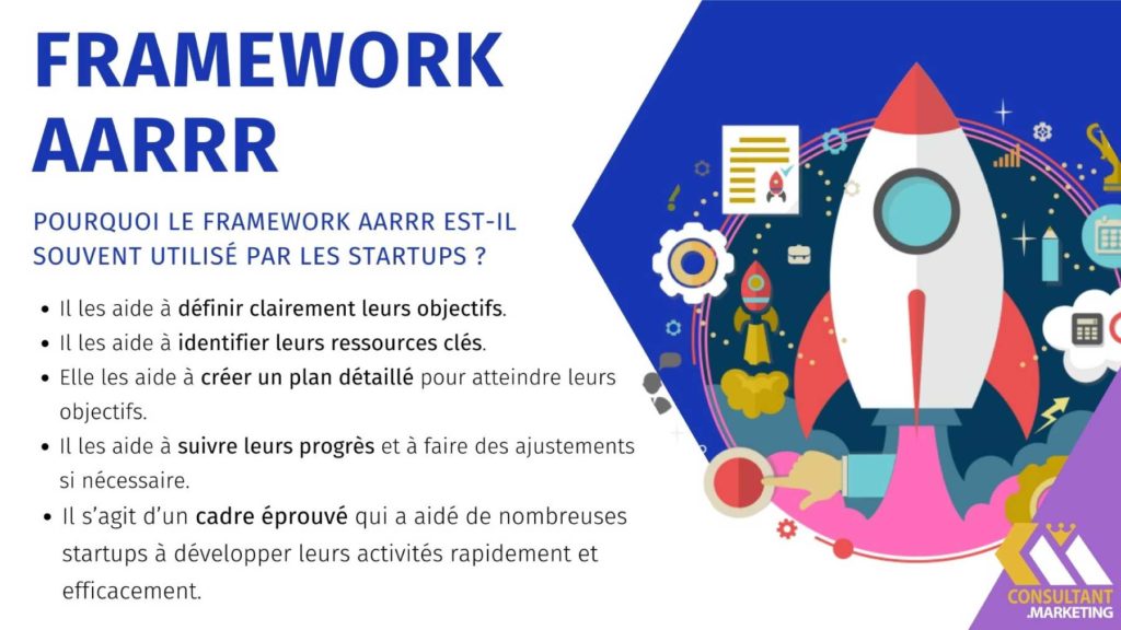 Le Framework AARRR Qu Est Ce Que C Est Et Comment L Utiliser