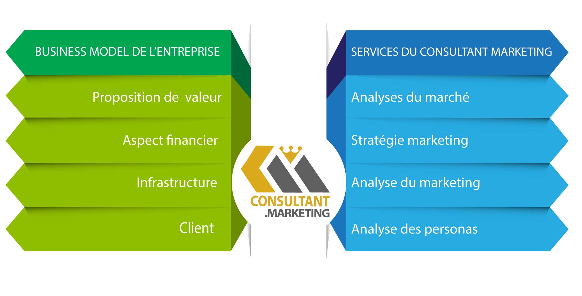 services consultant marketing adapte-business model entreprise