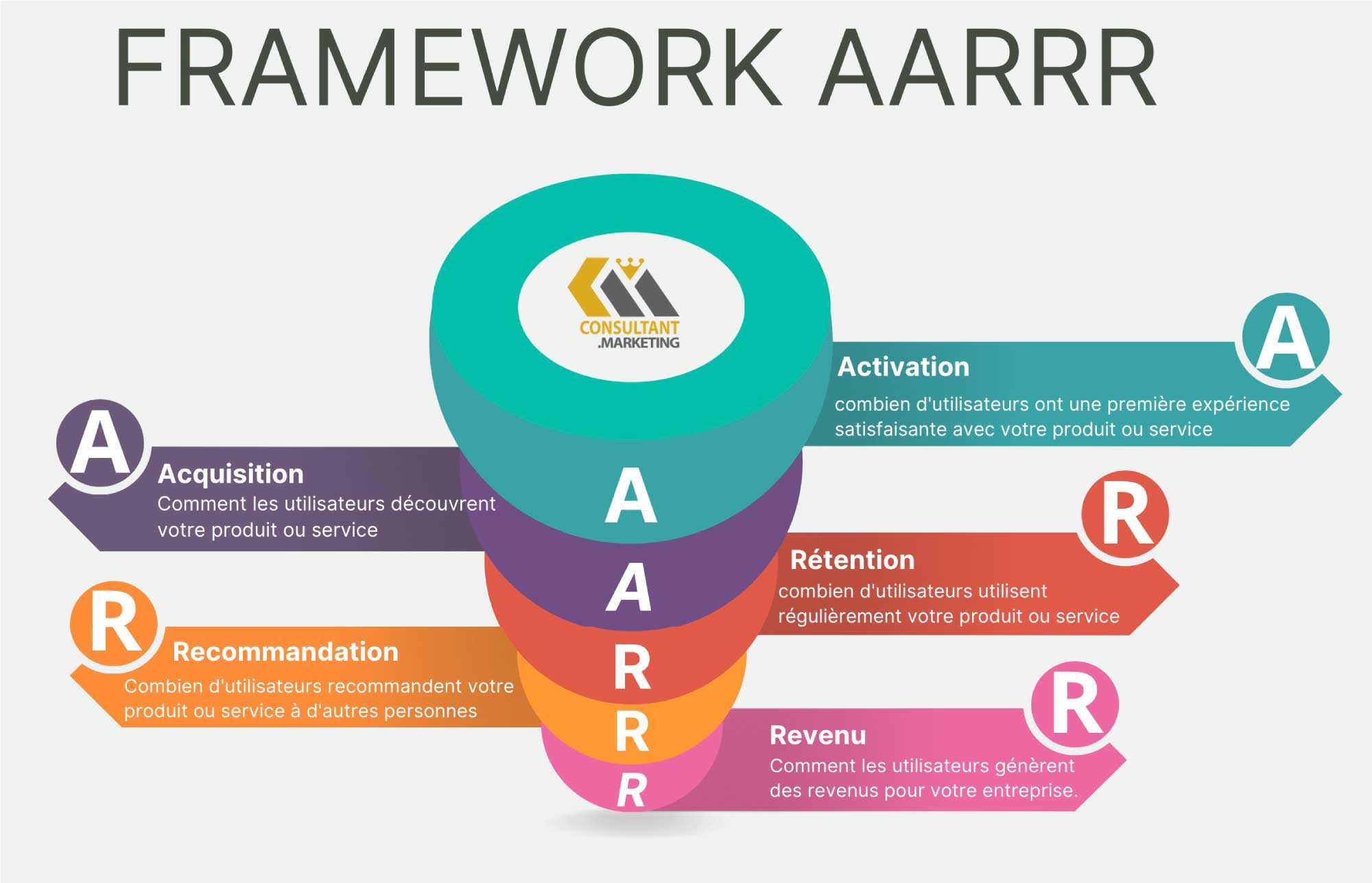 framework aarrr schema