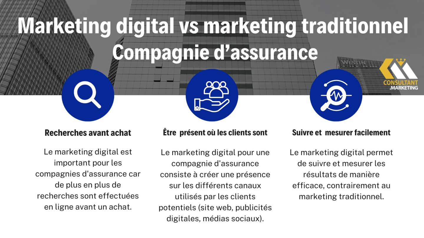 marketing digital vs traditionnel assurances
