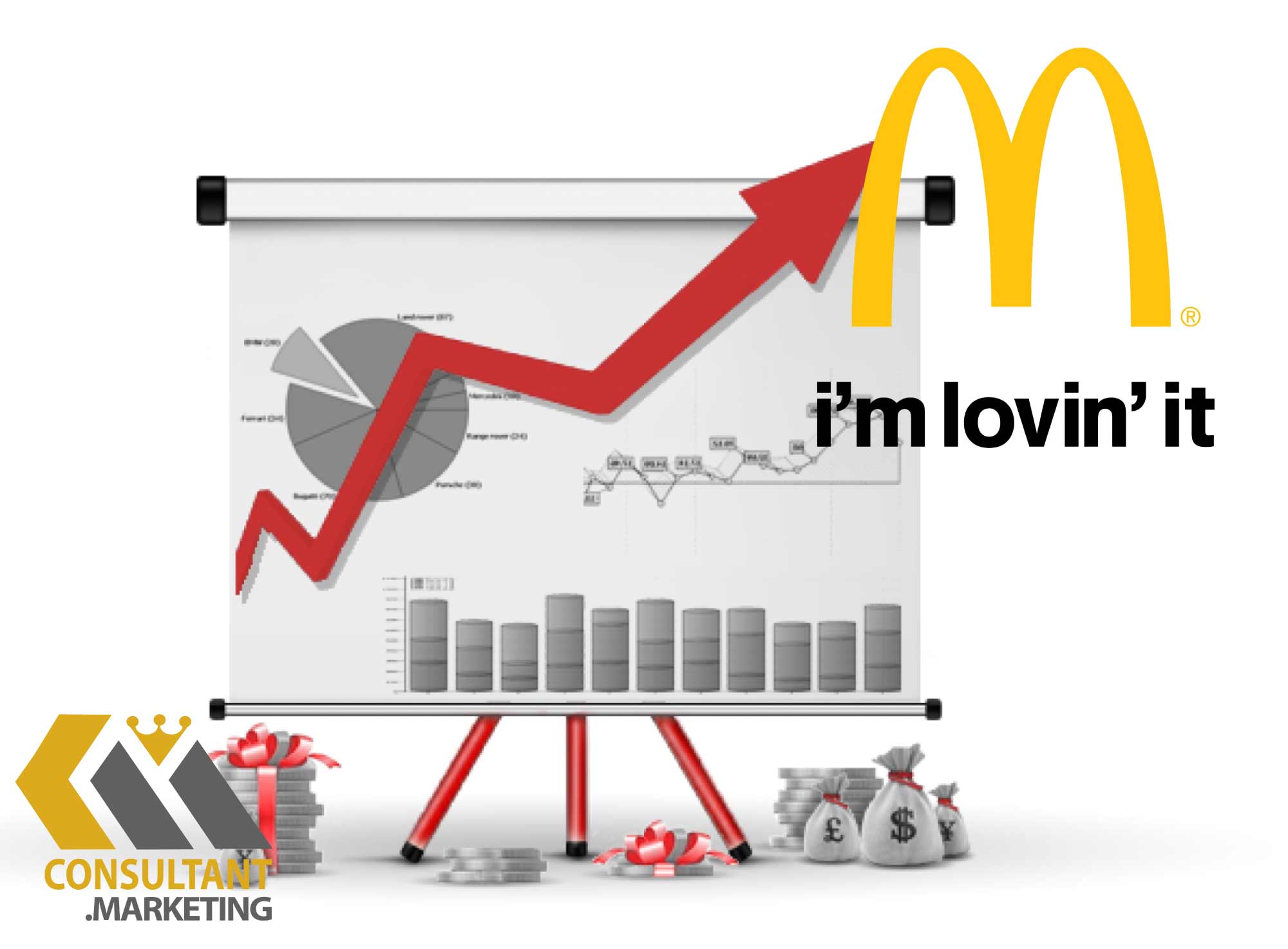 marketing McDonald's