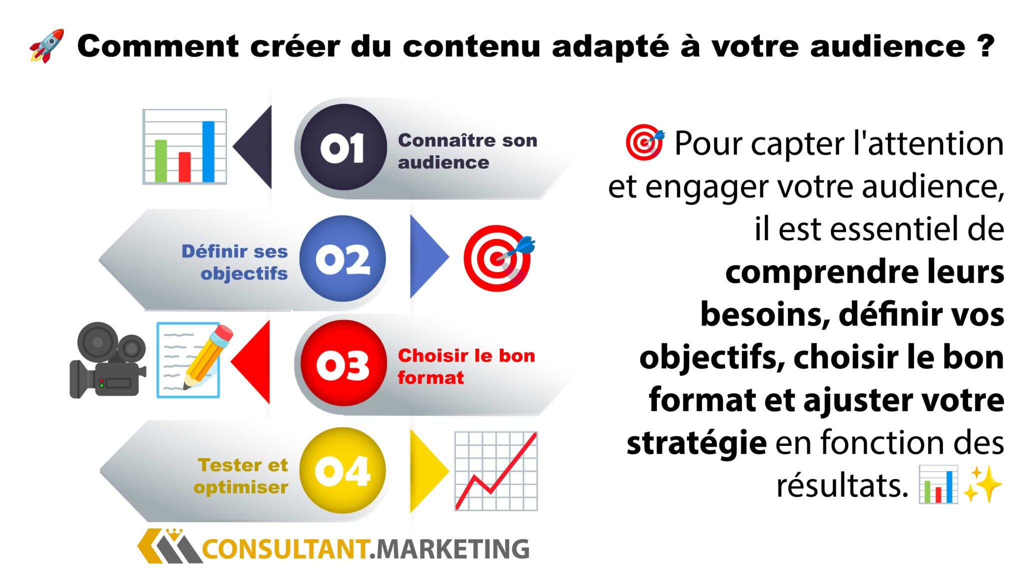 Création de contenu digital : les meilleures pratiques pour plus de clients