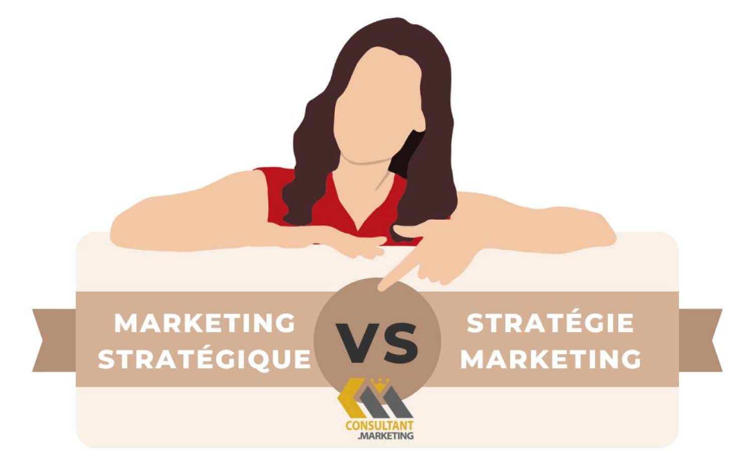 Le marketing stratégique est il différent de la stratégie marketing d’une entreprise?